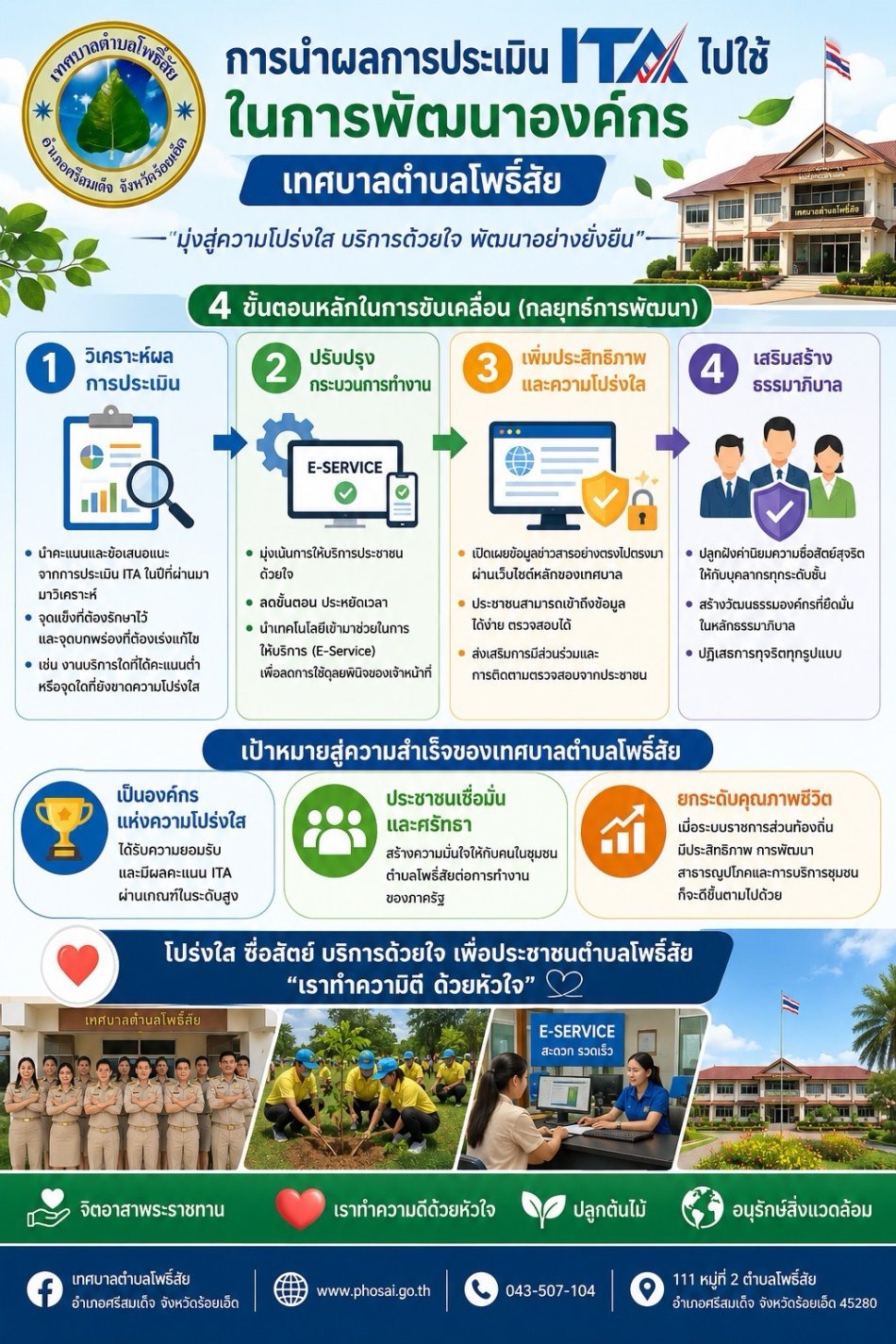 ประชาสัมพันธ์ : การนำผลการประเมิน ITA ไปใช้ในการพัฒนาองค์กร เทศบาลตำบลโพธิ์สัย